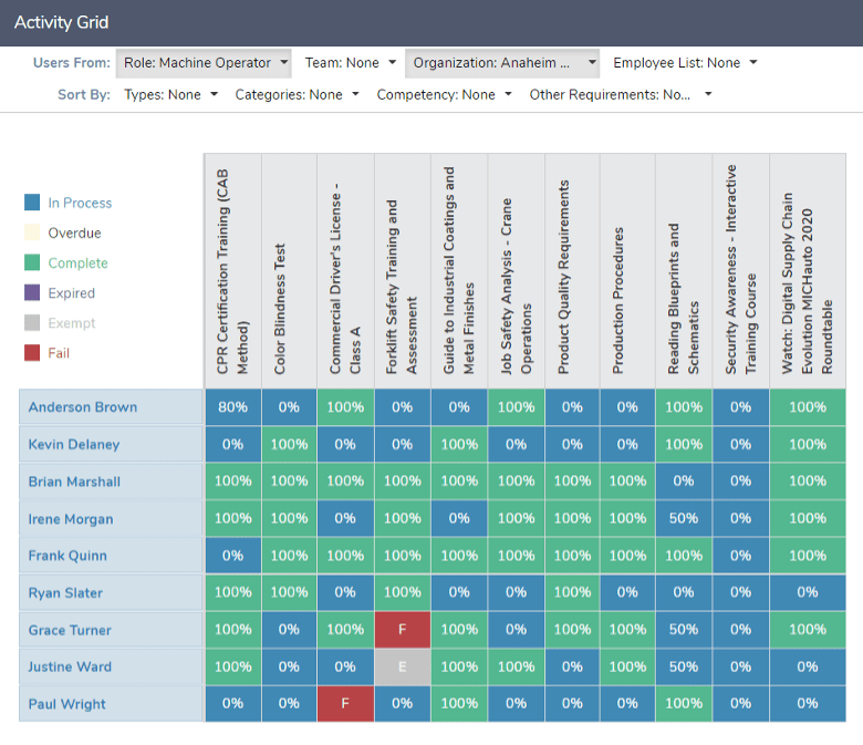 Activity Grid Activity Grid